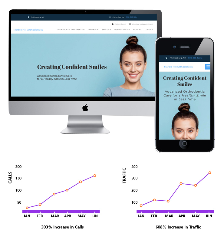 Top Orthodontic Website Designs of 2020 | Campbell ENT